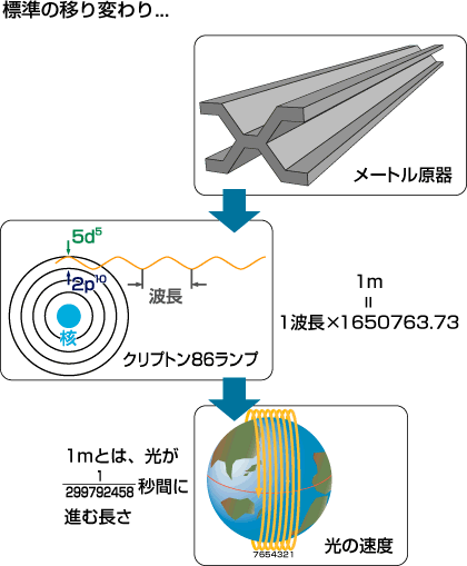 Meter Illust